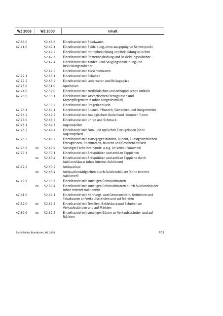 Klassifikation der Wirtschaftszweige 2008 (WZ 2008) - INVEP