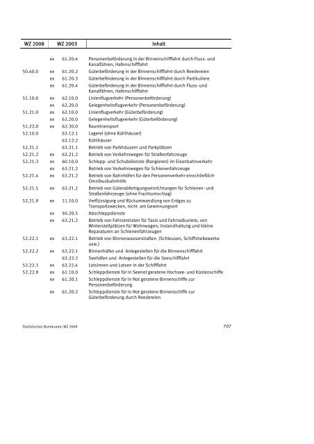 Klassifikation der Wirtschaftszweige 2008 (WZ 2008) - INVEP