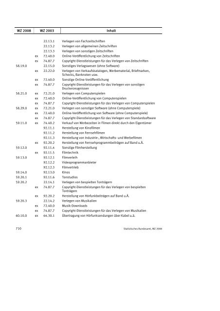 Klassifikation der Wirtschaftszweige 2008 (WZ 2008) - INVEP