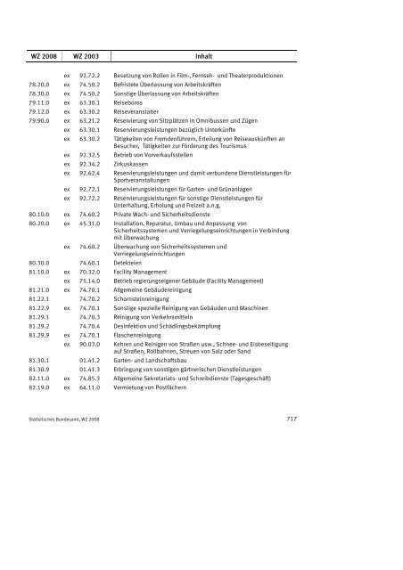 Klassifikation der Wirtschaftszweige 2008 (WZ 2008) - INVEP