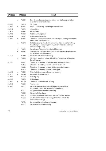 Klassifikation der Wirtschaftszweige 2008 (WZ 2008) - INVEP