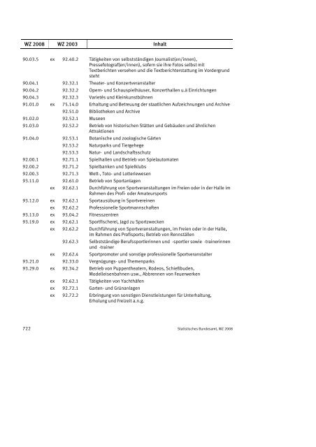 Klassifikation der Wirtschaftszweige 2008 (WZ 2008) - INVEP