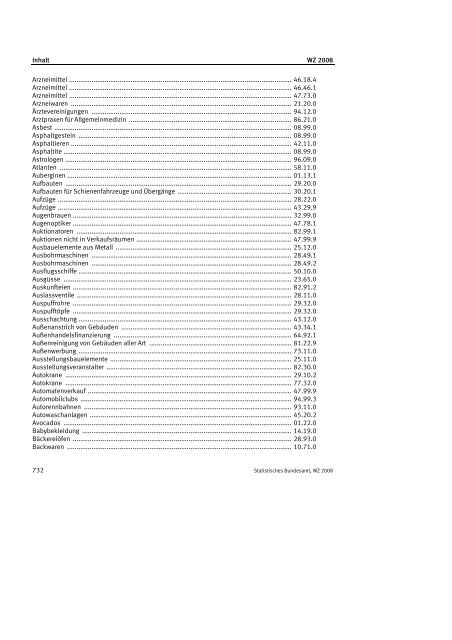 Klassifikation der Wirtschaftszweige 2008 (WZ 2008) - INVEP