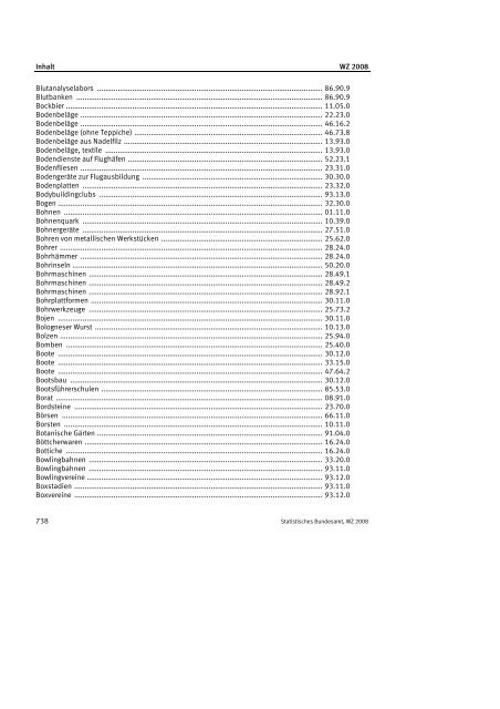 Klassifikation der Wirtschaftszweige 2008 (WZ 2008) - INVEP