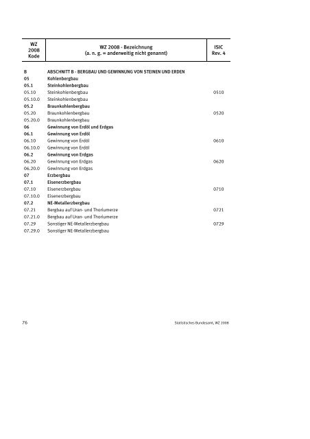 Klassifikation der Wirtschaftszweige 2008 (WZ 2008) - INVEP