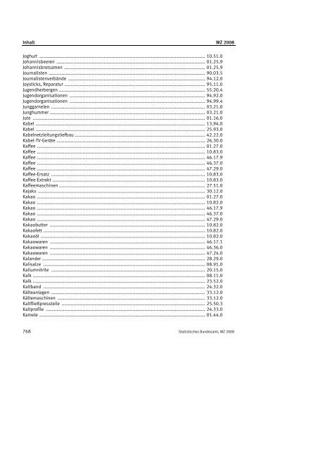 Klassifikation der Wirtschaftszweige 2008 (WZ 2008) - INVEP