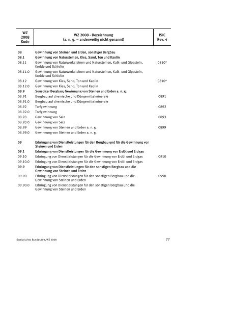 Klassifikation der Wirtschaftszweige 2008 (WZ 2008) - INVEP