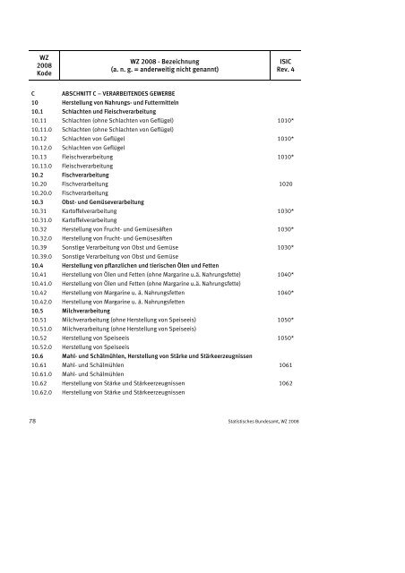 Klassifikation der Wirtschaftszweige 2008 (WZ 2008) - INVEP