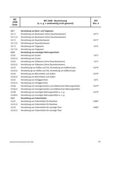 Klassifikation der Wirtschaftszweige 2008 (WZ 2008) - INVEP