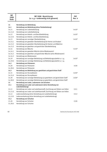 Klassifikation der Wirtschaftszweige 2008 (WZ 2008) - INVEP