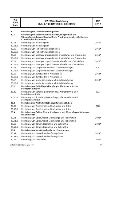 Klassifikation der Wirtschaftszweige 2008 (WZ 2008) - INVEP