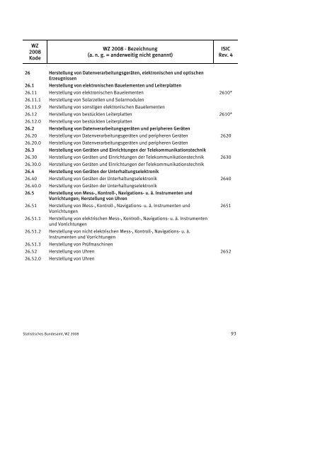 Klassifikation der Wirtschaftszweige 2008 (WZ 2008) - INVEP