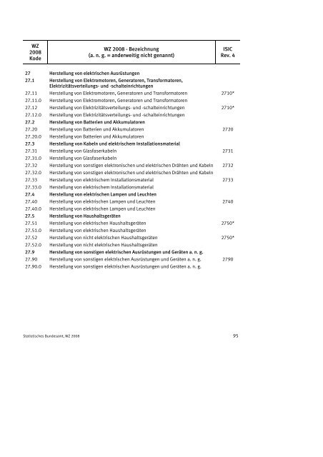 Klassifikation der Wirtschaftszweige 2008 (WZ 2008) - INVEP