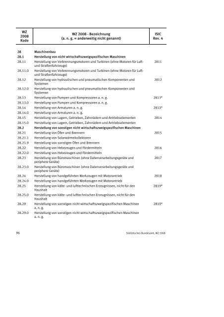 Klassifikation der Wirtschaftszweige 2008 (WZ 2008) - INVEP