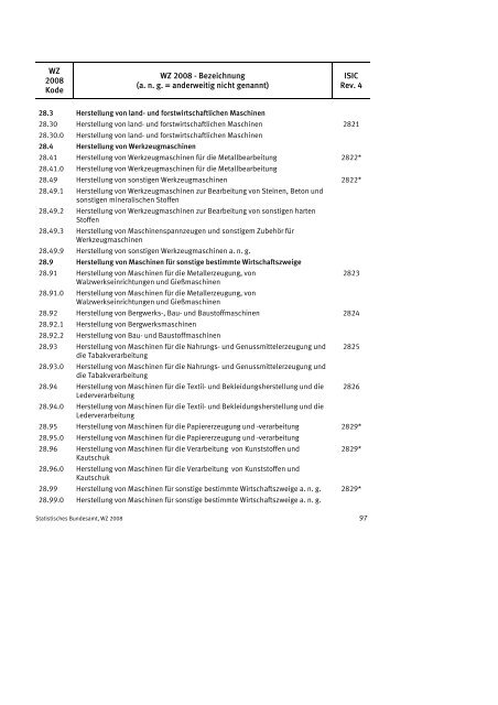 Klassifikation der Wirtschaftszweige 2008 (WZ 2008) - INVEP