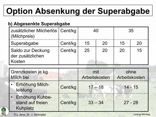 Aktuelle betriebswirtschaftliche Aspekte der Milchproduktion in ...