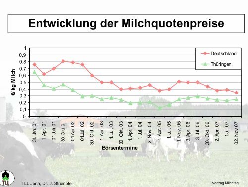 Aktuelle betriebswirtschaftliche Aspekte der Milchproduktion in ...