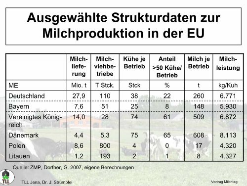 Aktuelle betriebswirtschaftliche Aspekte der Milchproduktion in ...