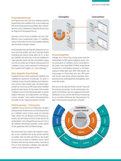 WIBU-SYSTEMS Softwareschutzbroschuere - Business Mediathek