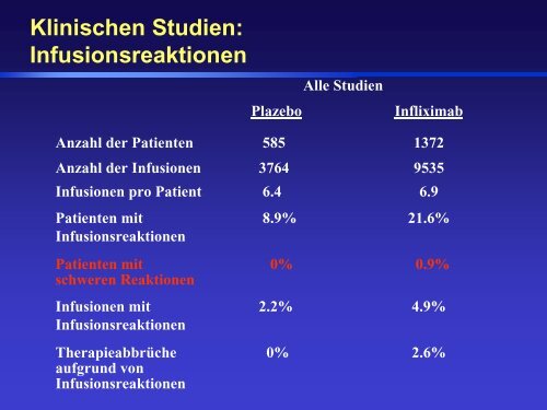 Fortschritte in der Behandlung des Morbus Bechterew