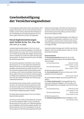 Gewinnbeteiligung der Versicherungsnehmer