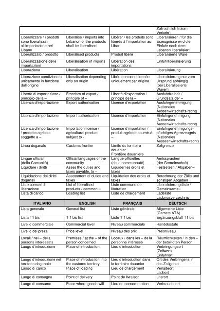 GLOSSARIO DOGANALE MULTILINGUE - fenapi salerno