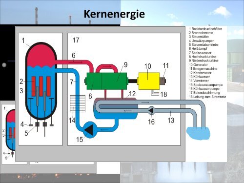 Ressourcen zur Energiegewinnung - Gymnasium-moelln.de