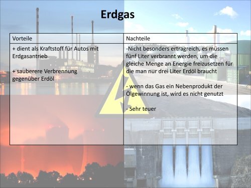Ressourcen zur Energiegewinnung - Gymnasium-moelln.de