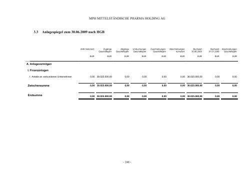 MPH MITTELSTÄNDISCHE PHARMA HOLDING AG