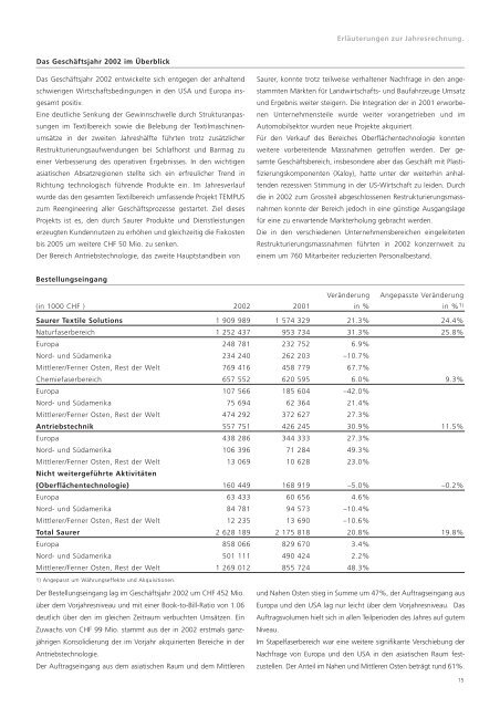 DER GESCHÄFTSBERICHT 2002. - Oerlikon Barmag