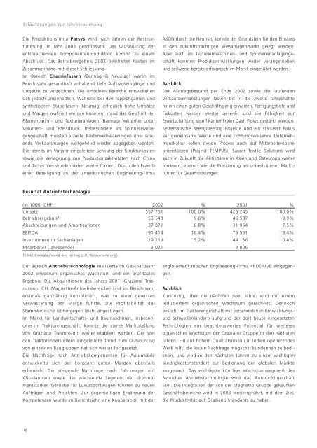 DER GESCHÄFTSBERICHT 2002. - Oerlikon Barmag