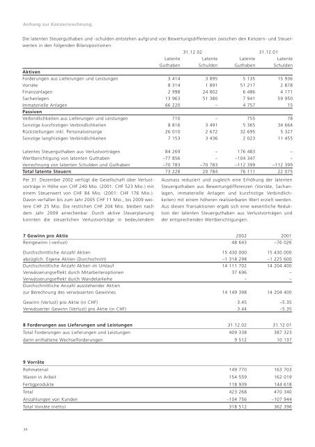 DER GESCHÄFTSBERICHT 2002. - Oerlikon Barmag