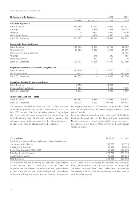 DER GESCHÄFTSBERICHT 2002. - Oerlikon Barmag