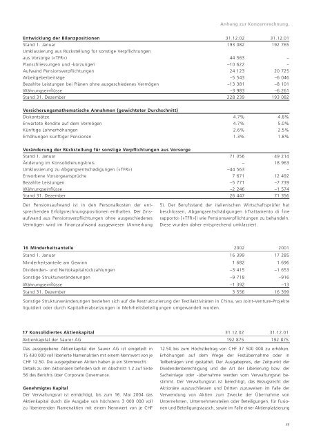 DER GESCHÄFTSBERICHT 2002. - Oerlikon Barmag