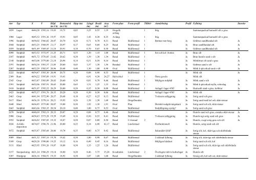 UV Mitt, Daff 2001:1 - Riksantikvarieämbetet, avdelningen för ...