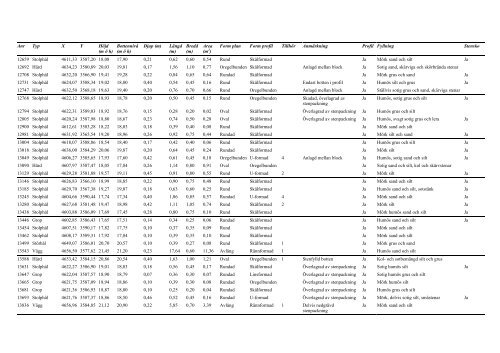 UV Mitt, Daff 2001:1 - Riksantikvarieämbetet, avdelningen för ...