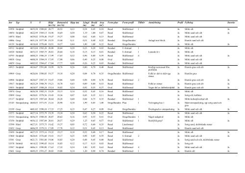 UV Mitt, Daff 2001:1 - Riksantikvarieämbetet, avdelningen för ...