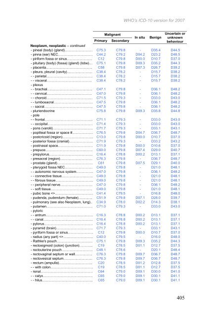 Certain infectious and parasitic diseases