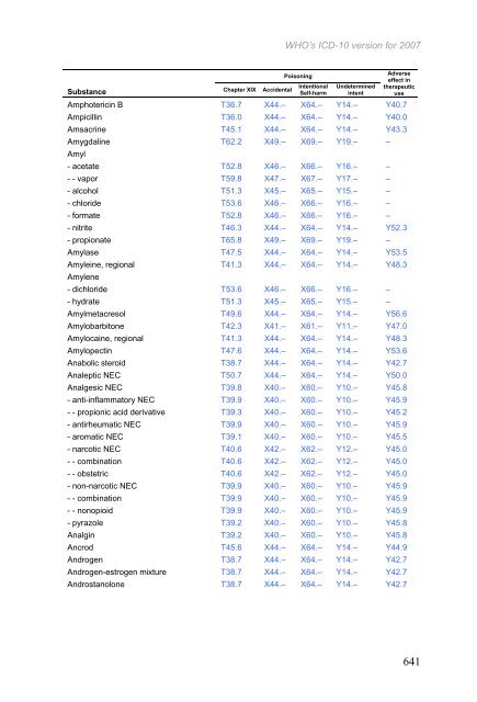 Certain infectious and parasitic diseases