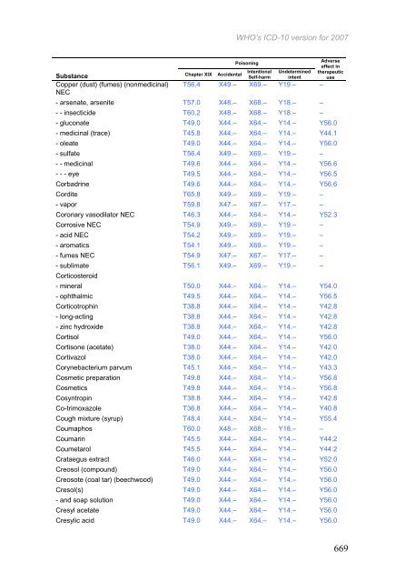 Certain infectious and parasitic diseases