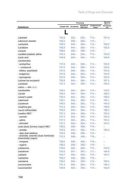 Certain infectious and parasitic diseases