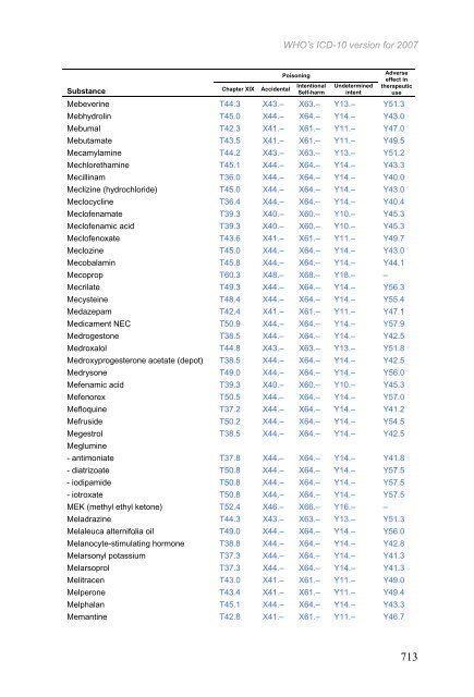 Certain infectious and parasitic diseases