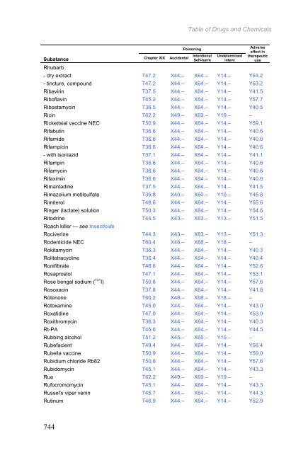 Certain infectious and parasitic diseases