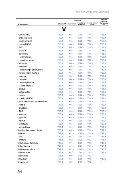 Certain infectious and parasitic diseases