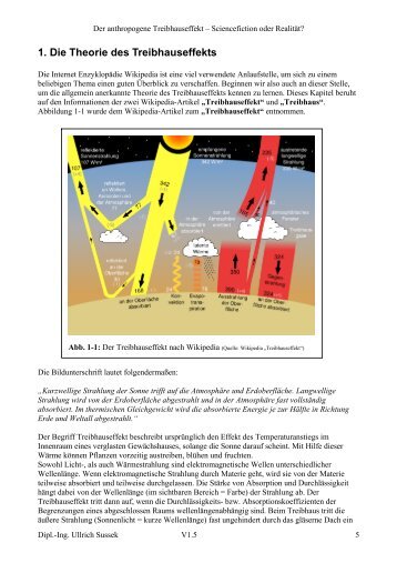 1. Die Theorie des Treibhauseffekts - Der anthropogene ...