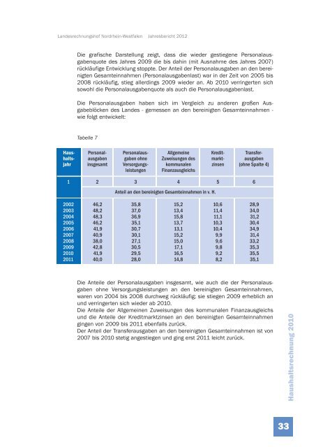 JB 2012 - Landesrechnungshof des Landes Nordrhein-Westfalen ...