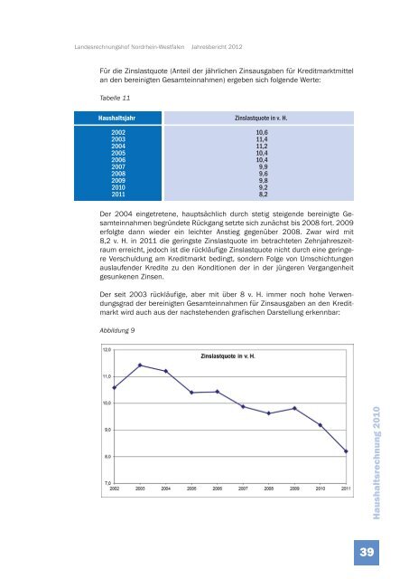 JB 2012 - Landesrechnungshof des Landes Nordrhein-Westfalen ...