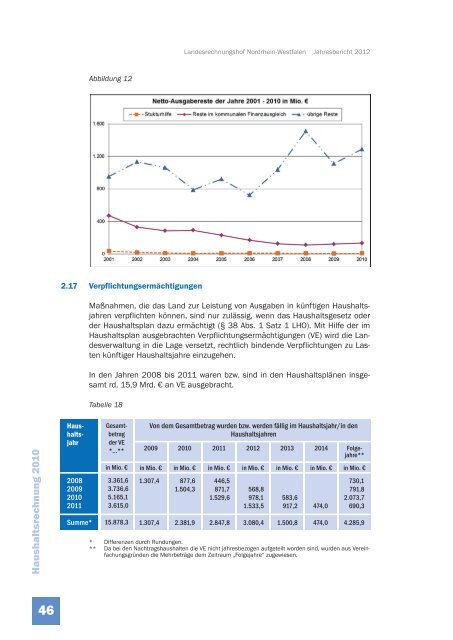 JB 2012 - Landesrechnungshof des Landes Nordrhein-Westfalen ...