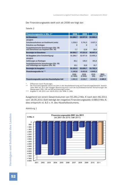 JB 2012 - Landesrechnungshof des Landes Nordrhein-Westfalen ...