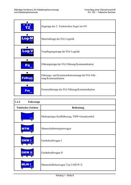 Taktische Zeichen - Freiwillige Feuerwehr Neustadt am Rübenberge